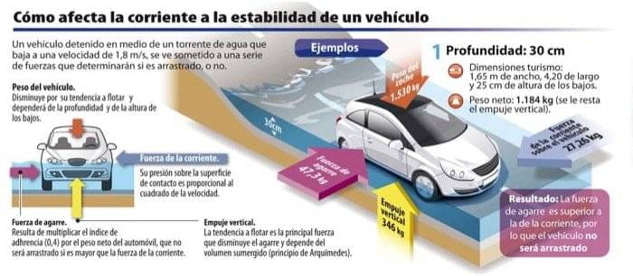 Inundaciones