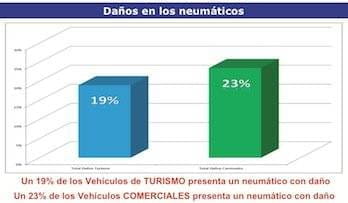 Revisión de neumáticos