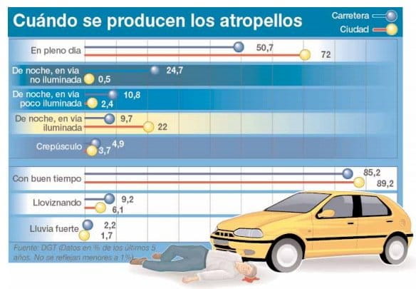 Atropellos