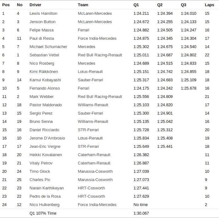 GP de Italia 2012 - Calificación