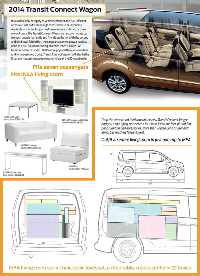 Ford Grand Tourneo Connect