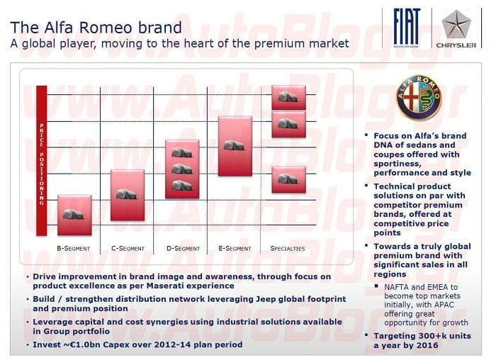 Filtrada una nueva visión del plan de producto de Alfa Romeo