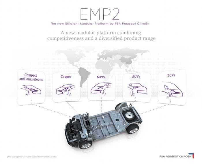 EMP2: Peugeot estrena plataforma modular