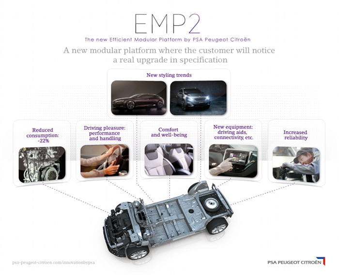 EMP2: Peugeot estrena plataforma modular