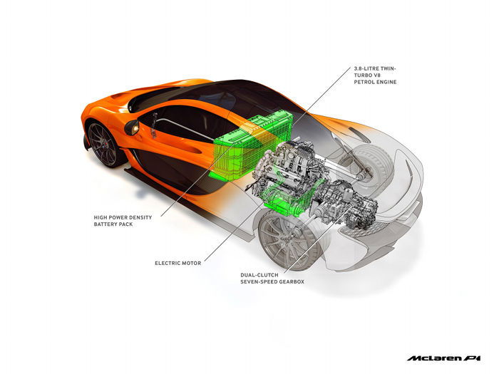 McLaren P1: 916 caballos y 900 Nm de par para una nueva era de los superdeportivos