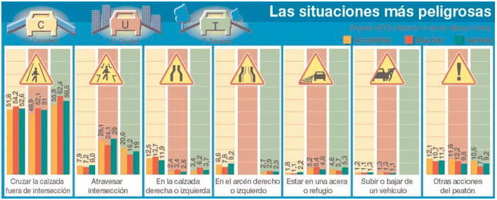 Campaña de la DGT