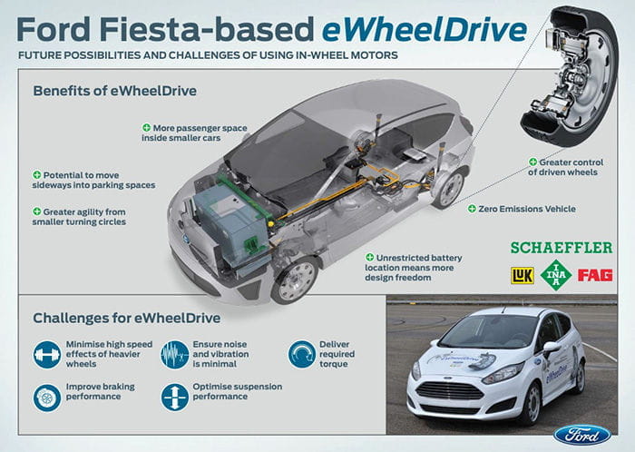 Ford Fiesta eWheelDrive