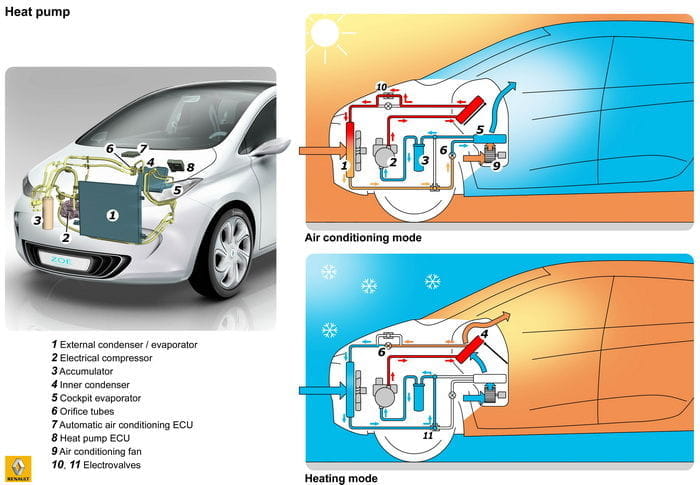 ¿Por qué ese mal olor en el sistema de aire acondicionado de mi coche?