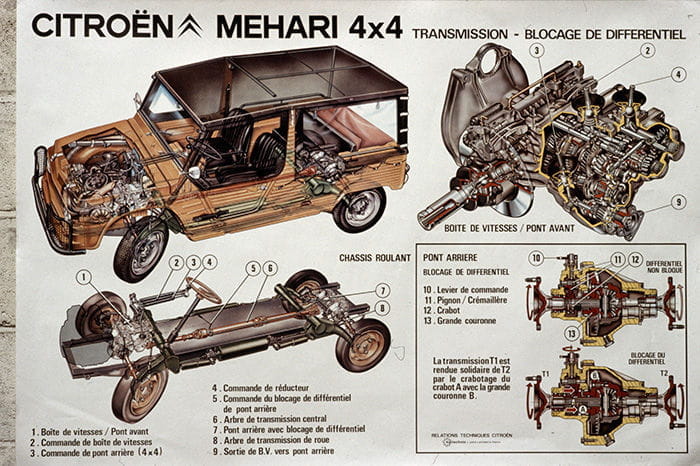 Citroën Méhari