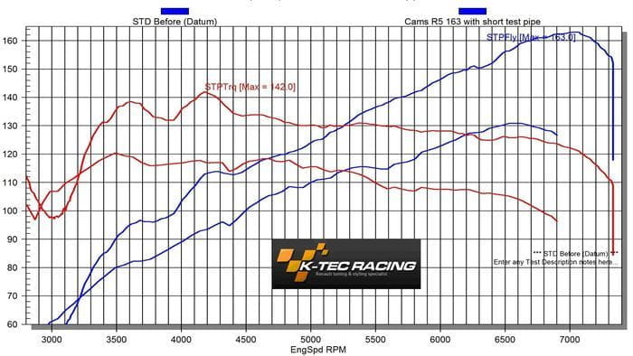 K-Tec Racing convierte al Renault Twingo RS en un pequeño balín de 163 CV