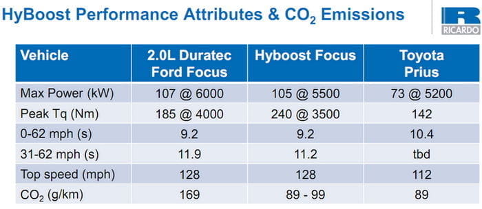 HyBoost y ADEPT projects