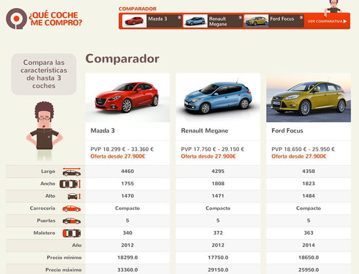 ¿Qué coche me compro?