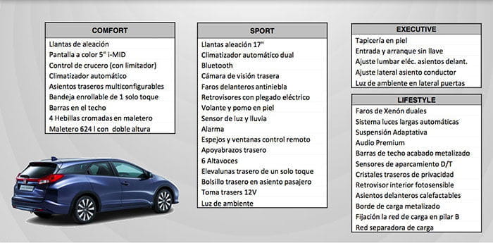 Honda Civic Tourer 2014, equipamiento