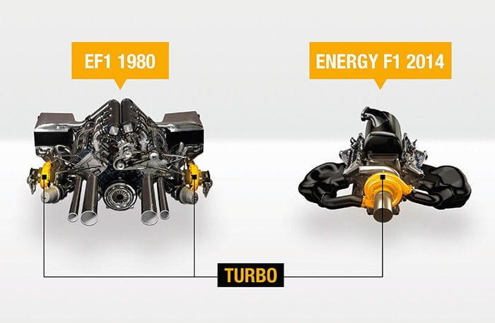 Renault Energy F1 V6
