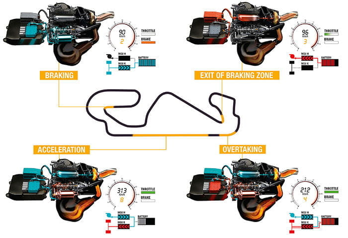 Renault Energy F1 V6