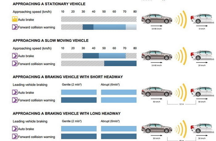 Nissan Qashqai EuroNCAP