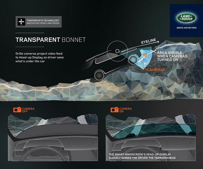 Land Rover Discovery Vision Concept