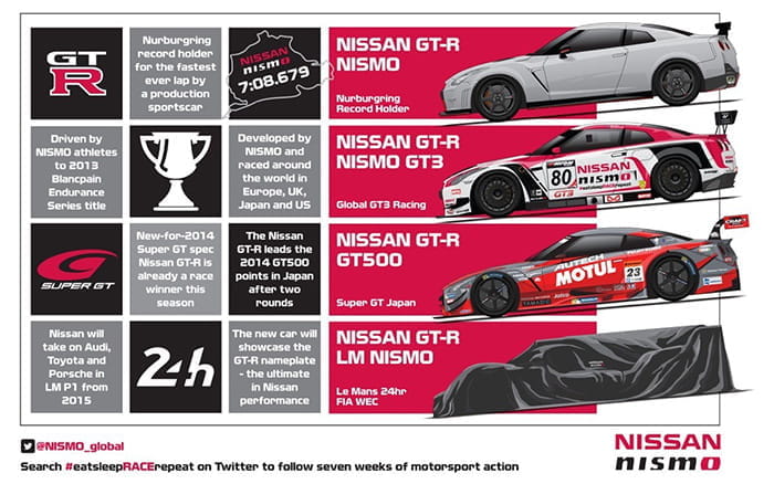 Nissan GT-R LM NISMO