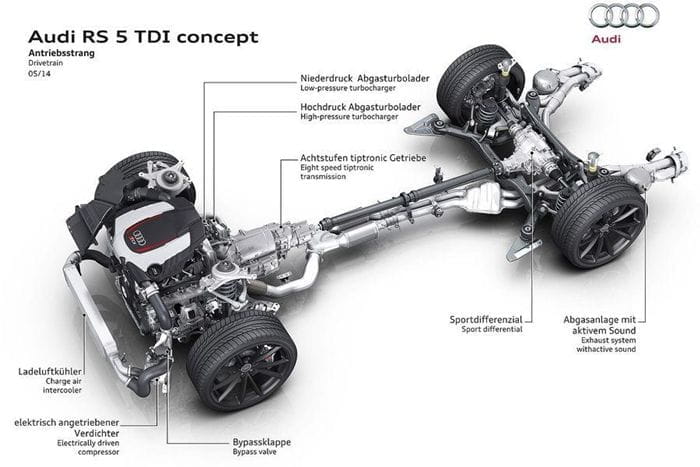 Audi RS5 TDI Concept