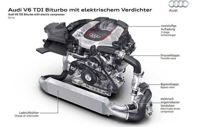 Audi RS5 TDI Concept