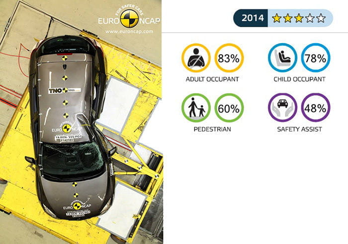 EuroNCAP Mégane