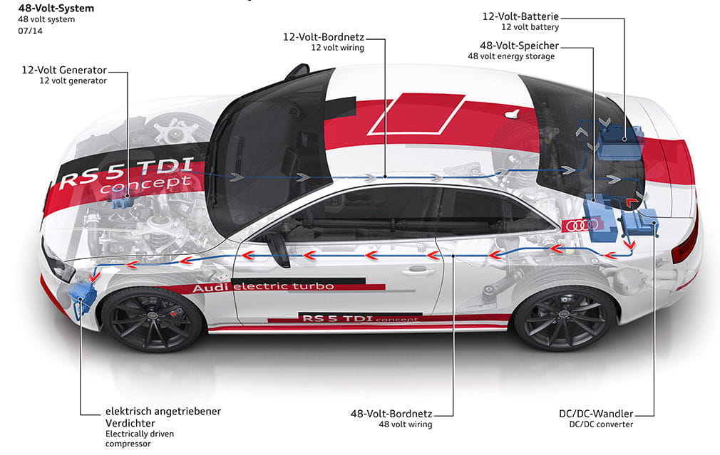 Audi compresor eléctrico