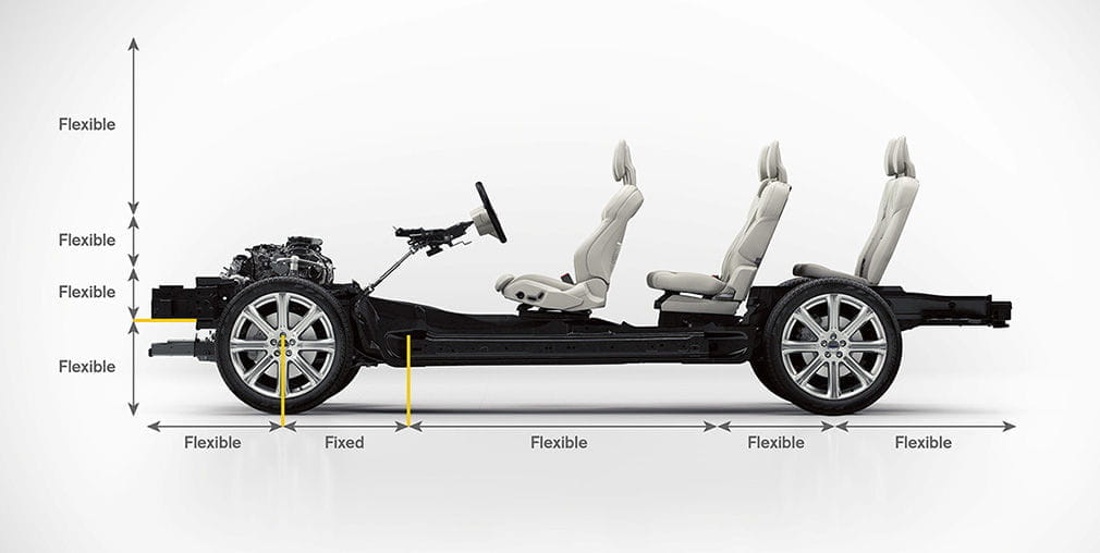 Volvo XC90 Scalable Product Architecture