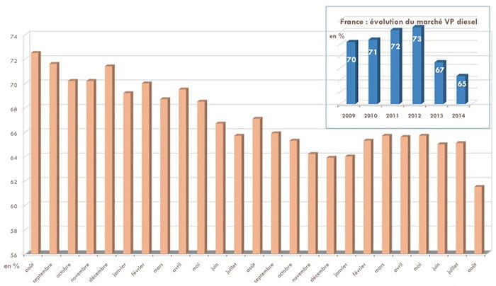 Matriculaciones en Francia