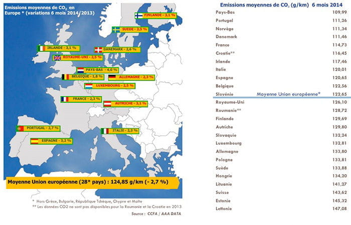 Matriculaciones en Francia