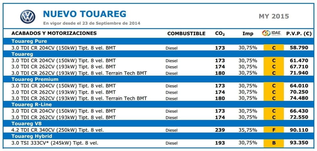 Nuevo Volkswagen Touareg