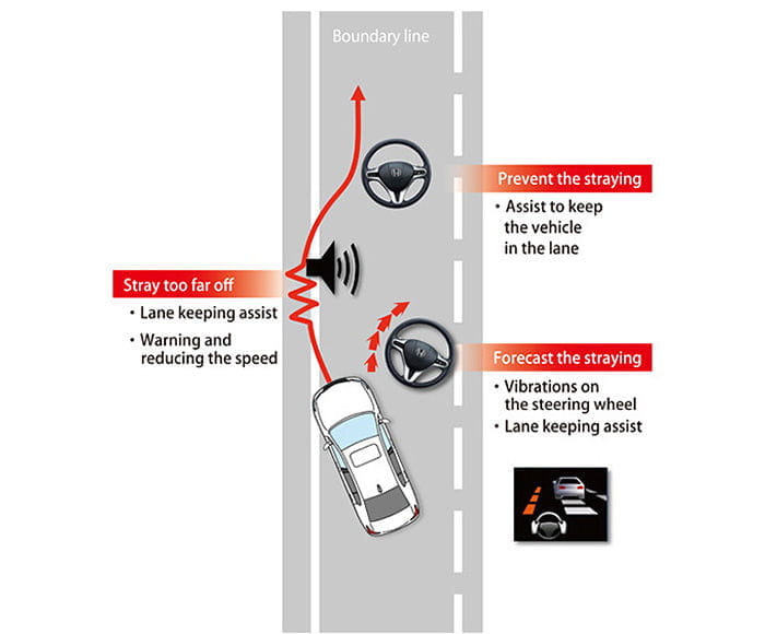 Honda SENSING