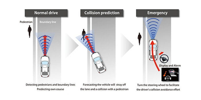 Honda SENSING