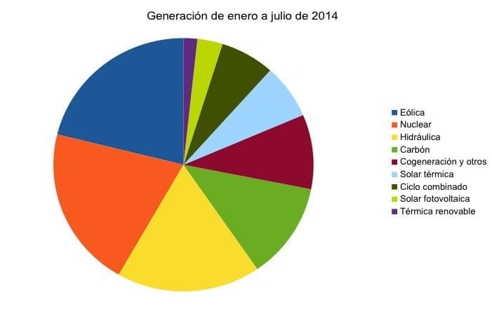 Huella de carbono