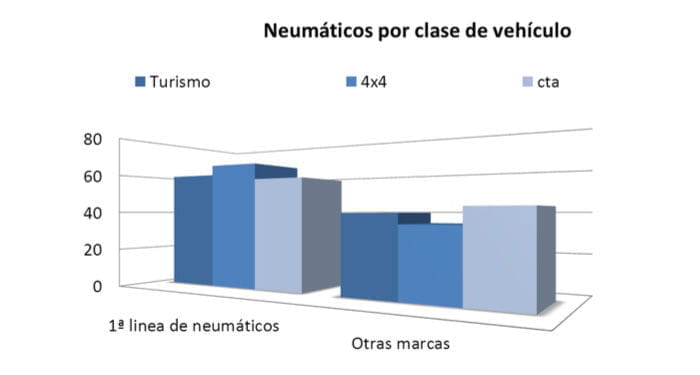 Campaña de neumáticos