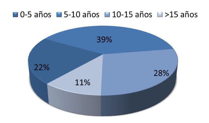 Campaña de neumáticos