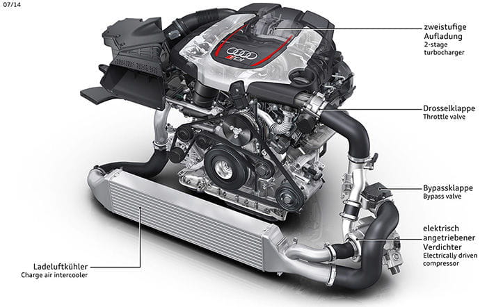 Volkswagen 2.0 Bi-TDI compresor eléctrico Volkswagen 2.0 Bi-TDI compresor eléctrico