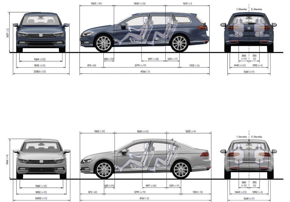 Volkswagen Passat 2015 a prueba