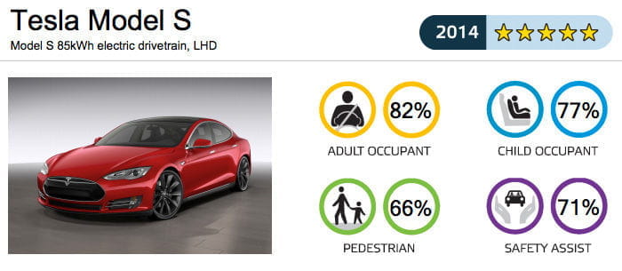 Tesla Model S EuroNCAP