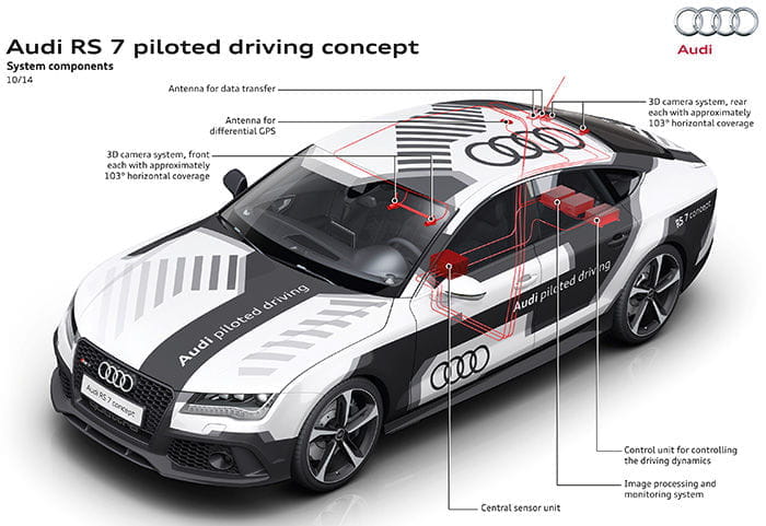 Audi RS7 autónomo