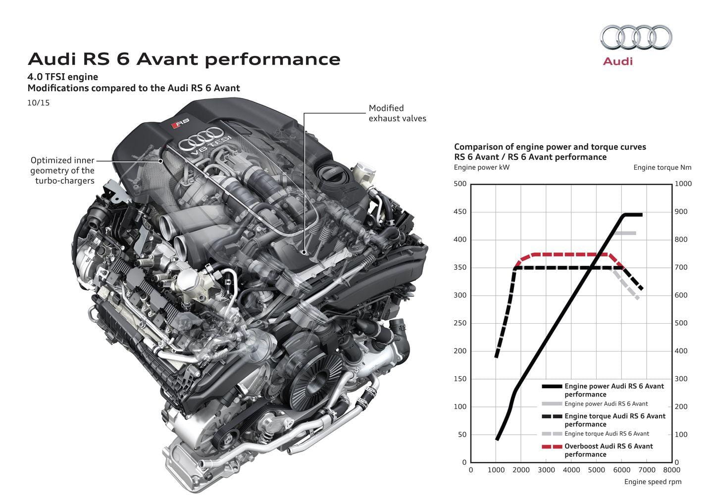 audi-rs6-rs7-performance-25.jpg