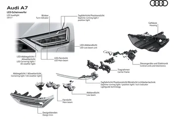 Vista de componentes individuales del Audi A7 Sportback con descripciones.