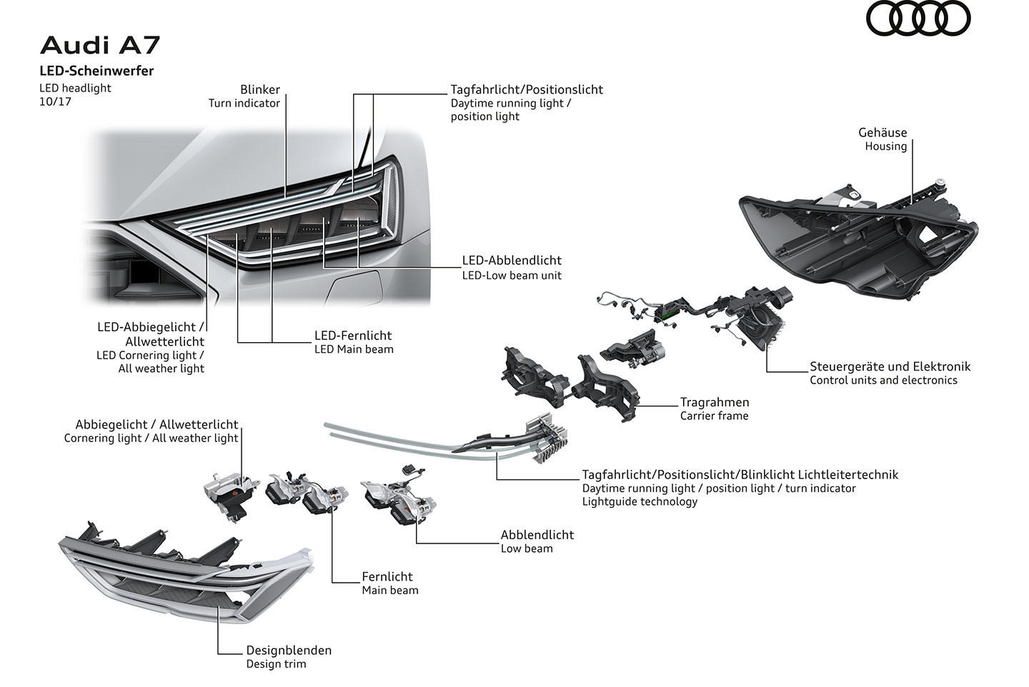 Vista de componentes individuales del Audi A7 Sportback con descripciones.