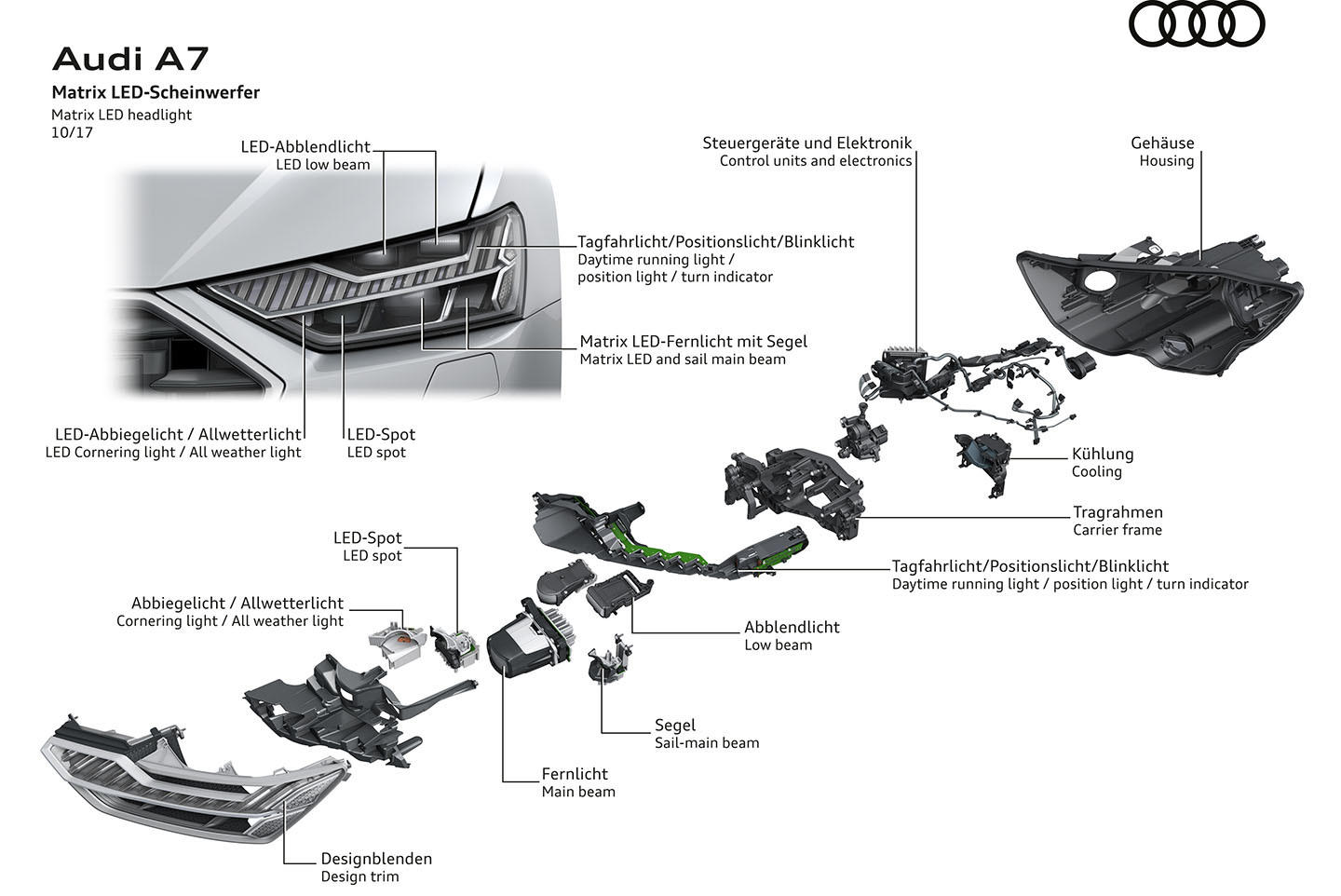 Vista esquemática del sistema motor Audi A7 Sportback con descripciones técnicas.