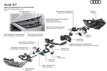 Vista explotada de componentes del Audi A7 Sportback, desglose técnico.