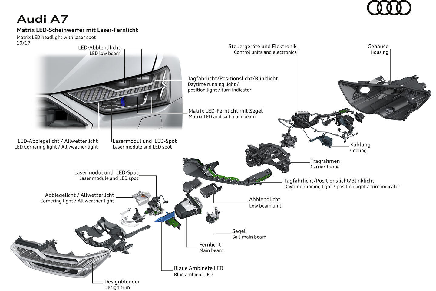 Vista explotada de componentes del Audi A7 Sportback, desglose técnico.