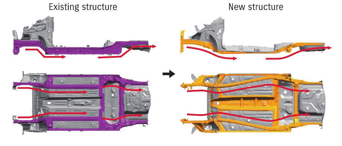 Nuevaestructura