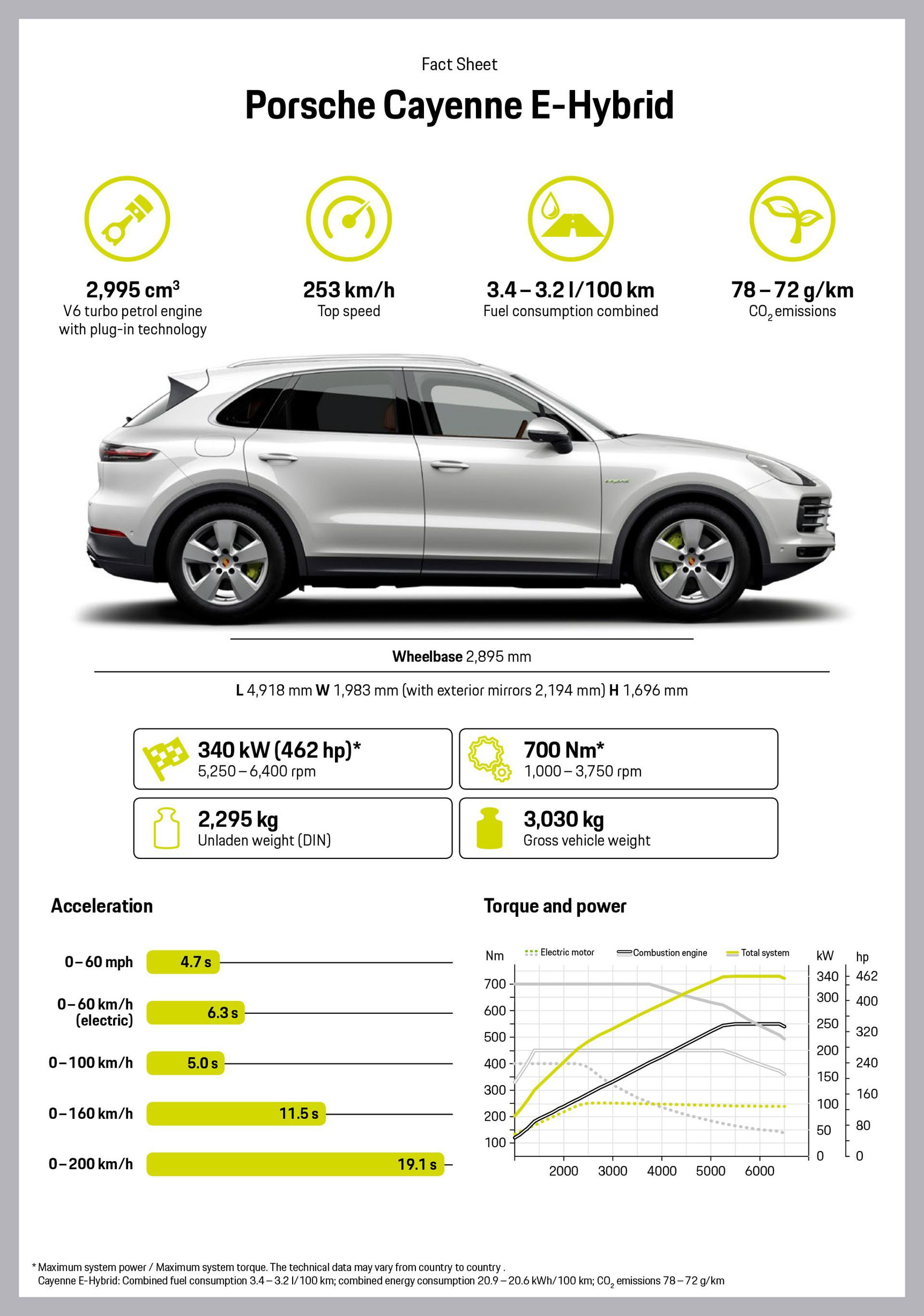 Porsche Cayenne E Hybrid 2018 7