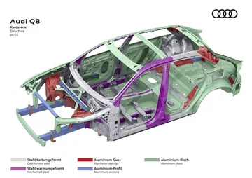 Vista esquemática de la estructura del Audi Q8, mostrando su rigidez y distribución.