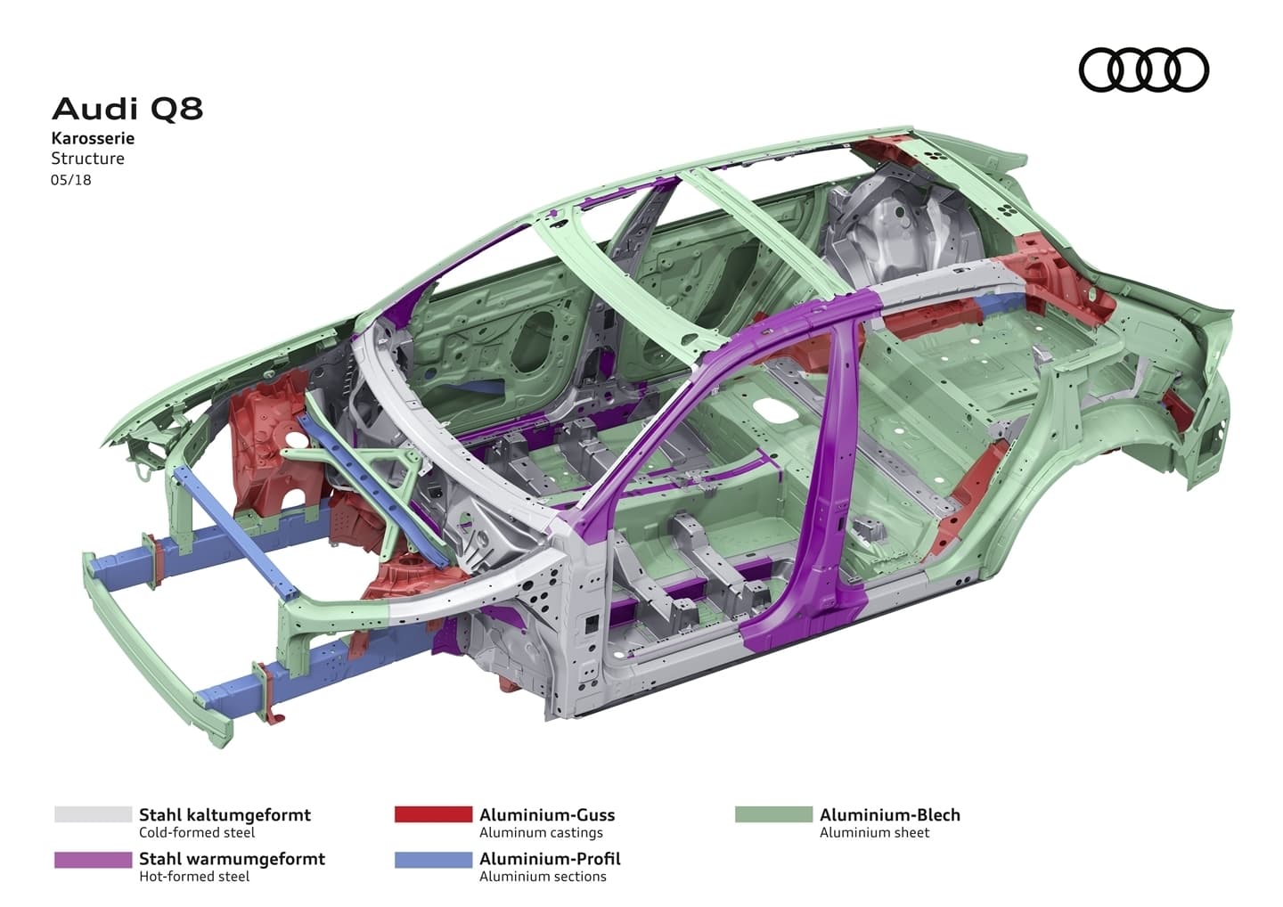 Vista esquemática de la estructura del Audi Q8, mostrando su rigidez y distribución.