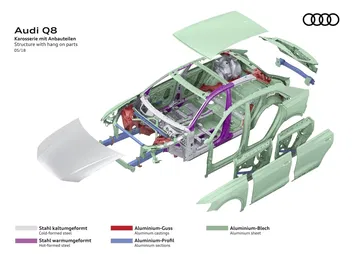 Diagrama técnico Audi Q8 mostrando la distribución de seguridad y componentes.